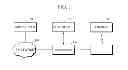 Fig. 02 - APPARATUS AND METHOD FOR CHANGING FAST CHANNEL BASED ON SVC IN MULTICAST MOBILE IPTV SERVICE