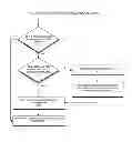 Fig. 06 - SYSTEM AND METHOD FOR PROVIDING INTERNET PROTOCOL VIDEO INTEGRATION WITHIN A HOME VIEWING NETWORK