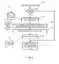 Fig. 10 - METHOD AND APPARATUS FOR STREAMING ADVERTISEMENTS CONCURRENTLY WITH REQUESTED VIDEO