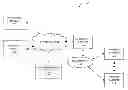 Fig. 01 - Dynamic scheduling for advanced advertising in linear television