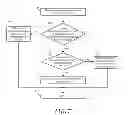 Fig. 08 - System and method to deliver video content