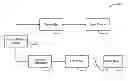 Fig. 01 - Apparatus and method for simulcast over a variable bandwidth channel