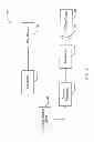Fig. 02 - Apparatus and method for simulcast over a variable bandwidth channel