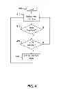Fig. 04 - Method and apparatus for separation of connection data by perimeter type