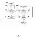 Fig. 05 - Method and apparatus for separation of connection data by perimeter type