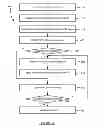 Fig. 05 - Mobile device identify factor for access control policies
