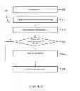 Fig. 06 - Mobile device identify factor for access control policies