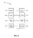 Fig. 07 - Mobile device identify factor for access control policies