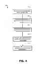 Fig. 05 - Systems and methods for integration of business applications with enterprise content management systems