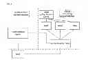 Fig. 02 - Authentication routing system and method for cloud computing service and authentication router