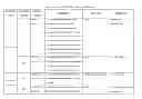 Fig. 06 - Cyberspace Trusted Identity (CTI) Module