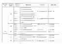 Fig. 07 - Cyberspace Trusted Identity (CTI) Module