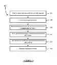 Fig. 04 - VPN deep packet inspection