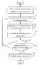 Fig. 01 - Electronic device and method for unlocking electronic device