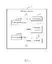 Fig. 02 - Electronic device and method for unlocking electronic device