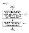 Fig. 07 - System and method for storing a password recovery secret