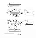 Fig. 09 - System and method for optimization of security tasks by configuring security modules