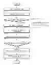 Fig. 01 - APPARATUS AND METHOD FOR PROVIDING SECURITY FOR VIRTUALIZATION