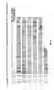 Fig. 03 - Glyphosate resistant plants and associated methods