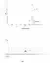 Fig. 04 - METHOD FOR THE PREPARATION OF A HEAT STABLE OXYGEN CARRIER-CONTAINING PHARMACEUTICAL COMPOSITION AND THE USE THEREOF