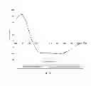 Fig. 06 - METHOD FOR THE PREPARATION OF A HEAT STABLE OXYGEN CARRIER-CONTAINING PHARMACEUTICAL COMPOSITION AND THE USE THEREOF