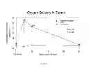 Fig. 08 - METHOD FOR THE PREPARATION OF A HEAT STABLE OXYGEN CARRIER-CONTAINING PHARMACEUTICAL COMPOSITION AND THE USE THEREOF