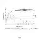 Fig. 14 - METHOD FOR THE PREPARATION OF A HEAT STABLE OXYGEN CARRIER-CONTAINING PHARMACEUTICAL COMPOSITION AND THE USE THEREOF