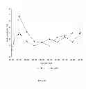 Fig. 15 - METHOD FOR THE PREPARATION OF A HEAT STABLE OXYGEN CARRIER-CONTAINING PHARMACEUTICAL COMPOSITION AND THE USE THEREOF