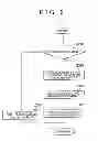 Fig. 03 - EXHAUST GAS CONTROL APPARATUS AND METHOD