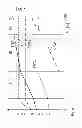 Fig. 06 - Methods of operation of a gas turbine with improved part load emissions behavior