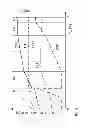 Fig. 07 - Methods of operation of a gas turbine with improved part load emissions behavior