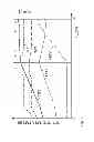 Fig. 08 - Methods of operation of a gas turbine with improved part load emissions behavior