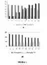 Fig. 09 - Plant nutrient coated nanoparticles and methods for their preparation and use