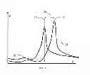 Fig. 03 - METHOD AND APPARATUS FOR CALIBRATING A FLOW METER