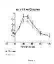 Fig. 02 - Novel Glucose Tolerance Test and Composition for Use