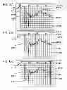 Fig. 11 - Method for generating a musical compilation track from multiple takes
