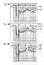 Fig. 12 - Method for generating a musical compilation track from multiple takes