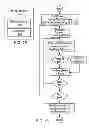 Fig. 15 - Method for generating a musical compilation track from multiple takes