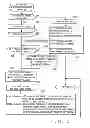 Fig. 07 - Electronic musical instrument and control method therefor