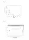 Fig. 02 - Adsorbent of volatile organic compounds and adsorption method using thereof