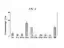 Fig. 04 - Two-component tissue adhesive and method for producing same