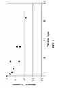 Fig. 02 - Transient control of wellbore pressure