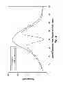 Fig. 09 - Apparatus and method for dispersive fourier-transform imaging