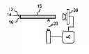 Fig. 01 - Laminated glass sheet depth profile determination