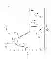 Fig. 03 - DROP GENERATOR AND POLING WAVEFORM APPLIED THERETO