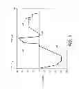 Fig. 04 - DROP GENERATOR AND POLING WAVEFORM APPLIED THERETO