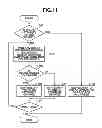 Fig. 12 - Printing control apparatus and method for continuously printing a plurality of jobs