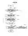 Fig. 36 - Printing control apparatus and method for continuously printing a plurality of jobs