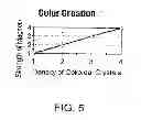 Fig. 07 - Apparatus to manipulate colloidal particles in a bistable medium