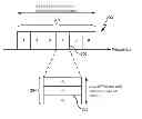 Fig. 01 - Dynamic channel and transmission rate selection